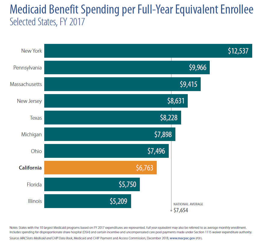 MEDI-CAL PROVIDERS THAT HAVE BEEN PAID VIA THE MEDI